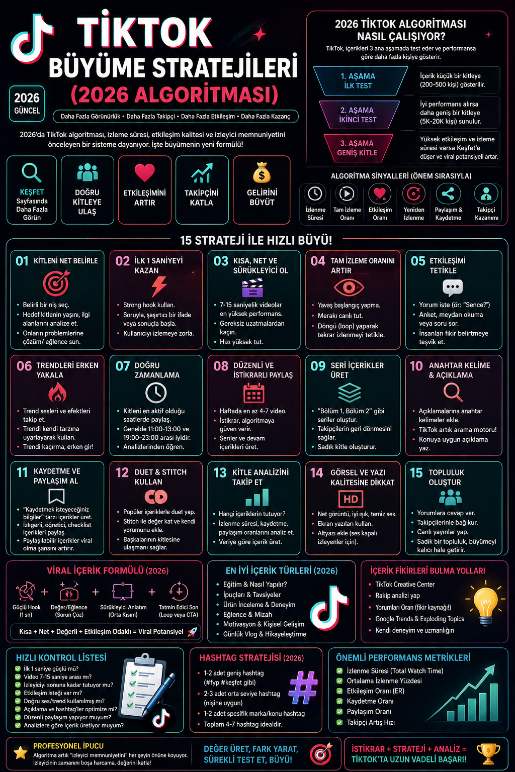 TikTok B&uuml;y&uuml;me Stratejileri: 2026 Algoritmasını Keşfedin