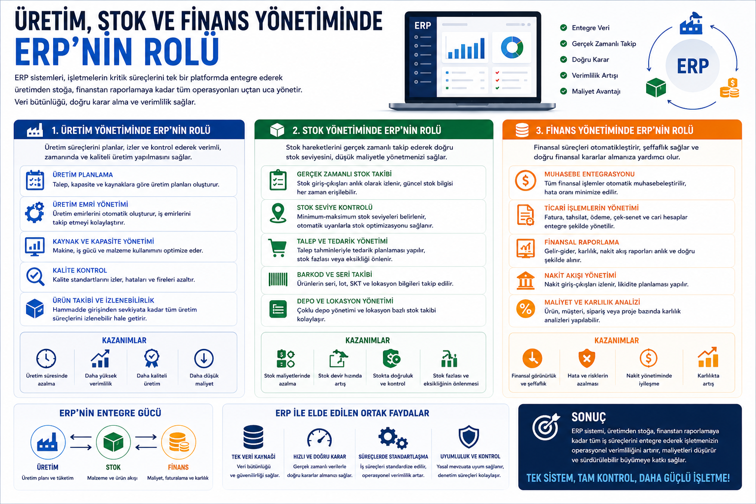 &Uuml;retim, Stok ve Finans Y&ouml;netiminde ERP&rsquo;nin Rol&uuml;: Şirketlerin Stratejik &Uuml;&ccedil;geni