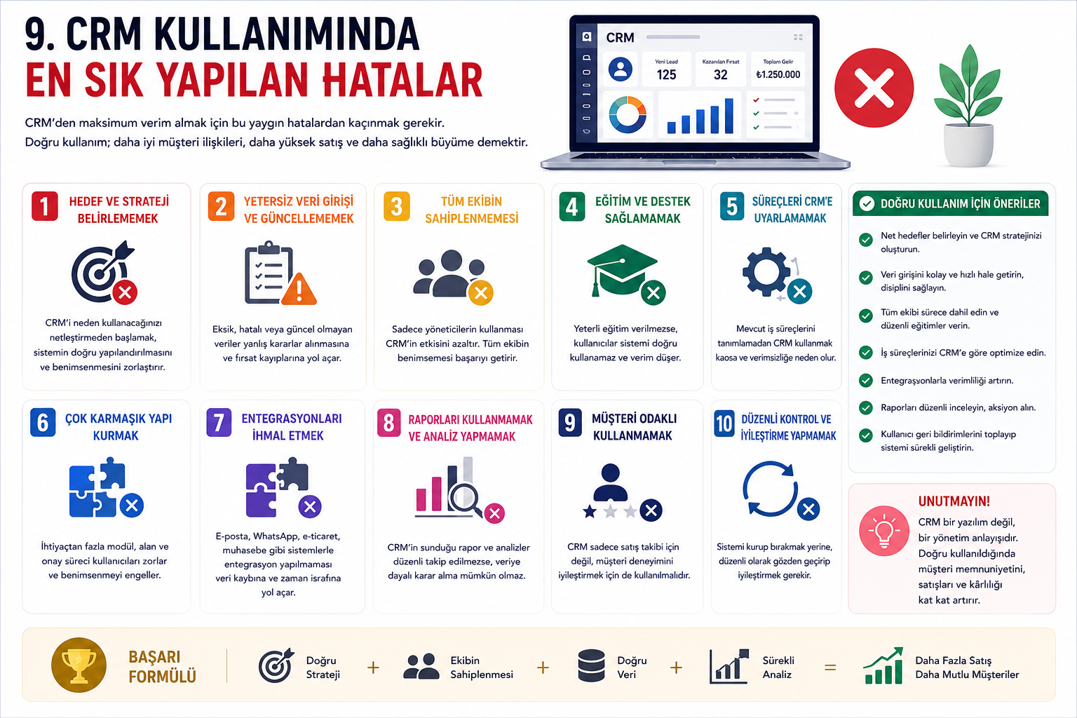 CRM Kullanımında En Sık Yapılan Hatalar: Yatırımınızın &Ccedil;&ouml;p Olmasını Nasıl Engellersiniz?