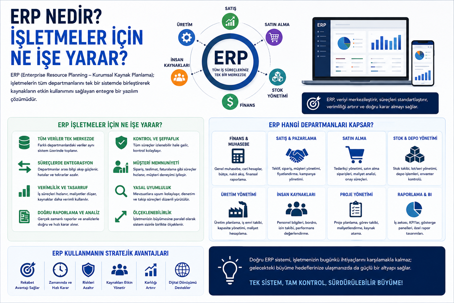 ERP Nedir? İşletmeler İ&ccedil;in Ne İşe Yarar? U&ccedil;tan Uca Dijital D&ouml;n&uuml;ş&uuml;m Rehberi