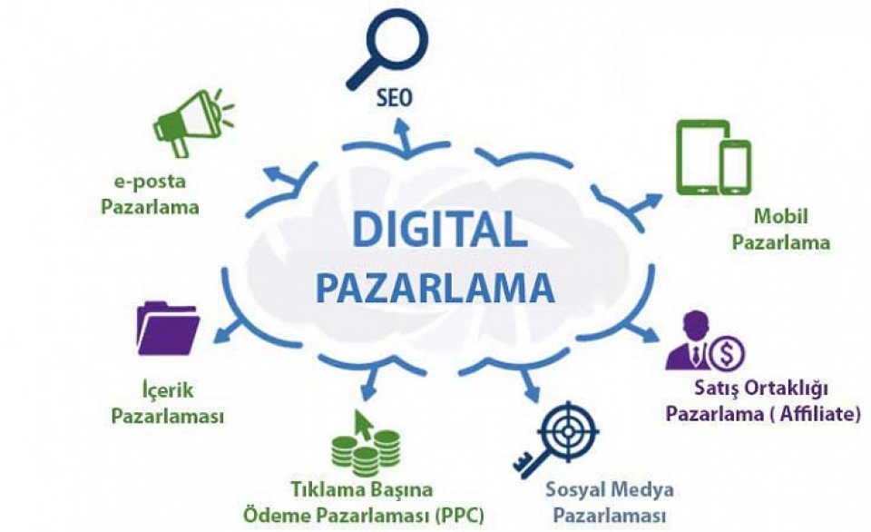 Dijital Pazarlama ve Kurumsal SEO Danışmanlığı - Detay 2