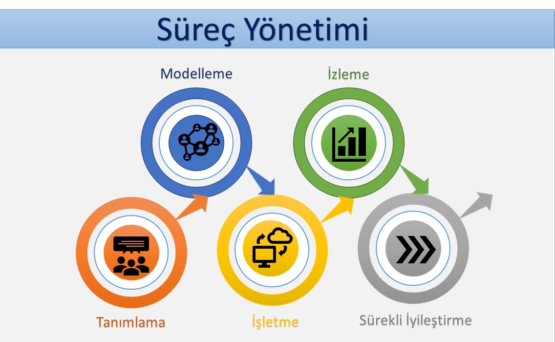 Süreç Yazılımları ve İş Akışı Otomasyonu - Detay 1
