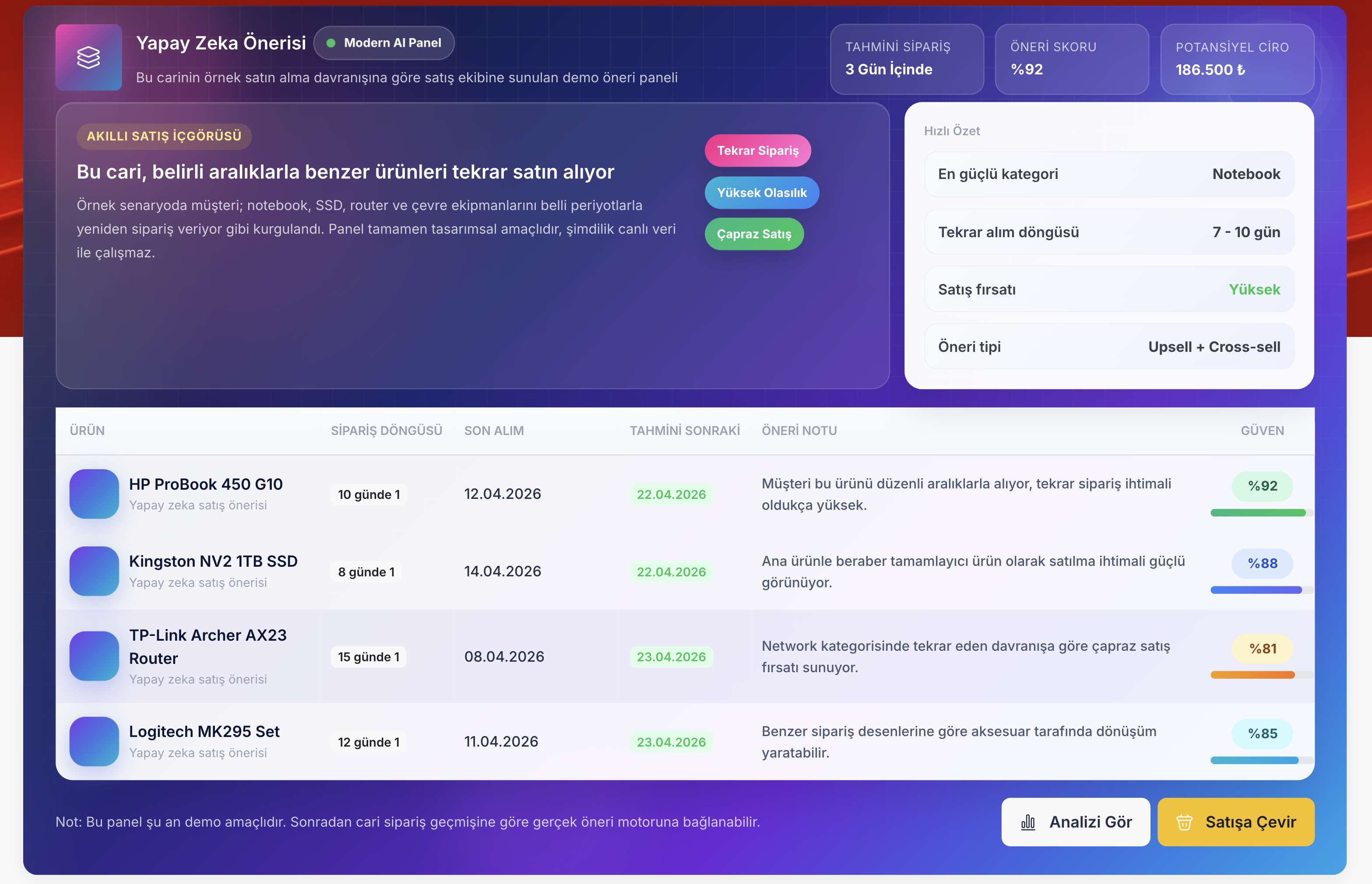 Tam Fonksiyonlu CRM ve Müşteri Yönetimi - Detay 2