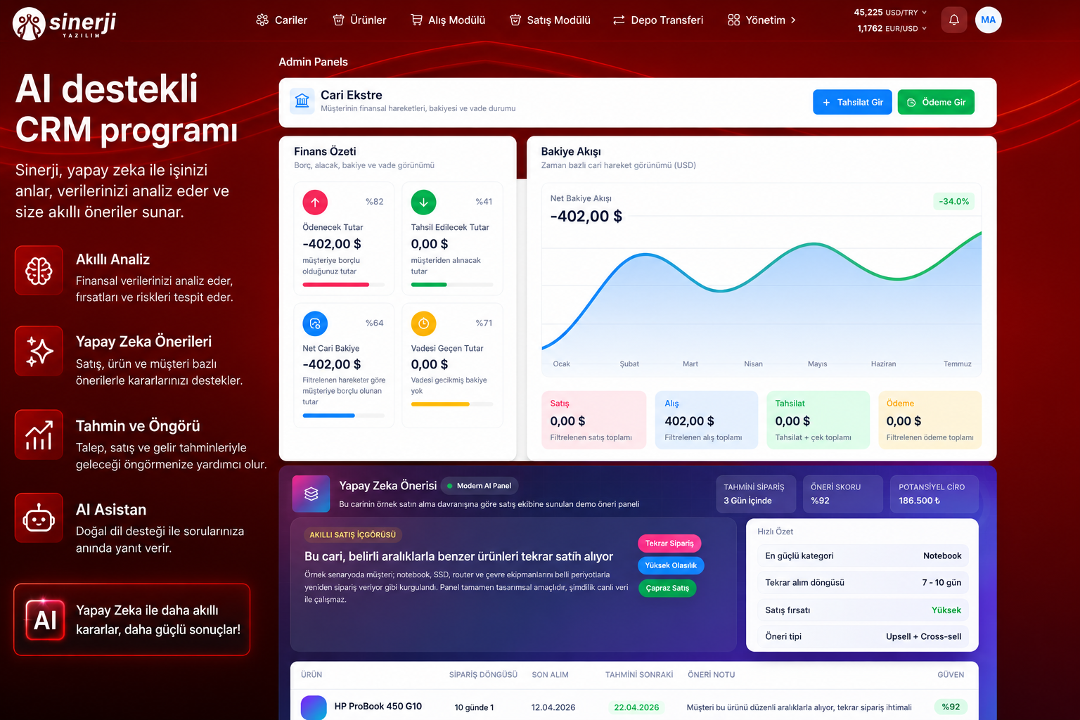 Tam Fonksiyonlu CRM ve Müşteri Yönetimi